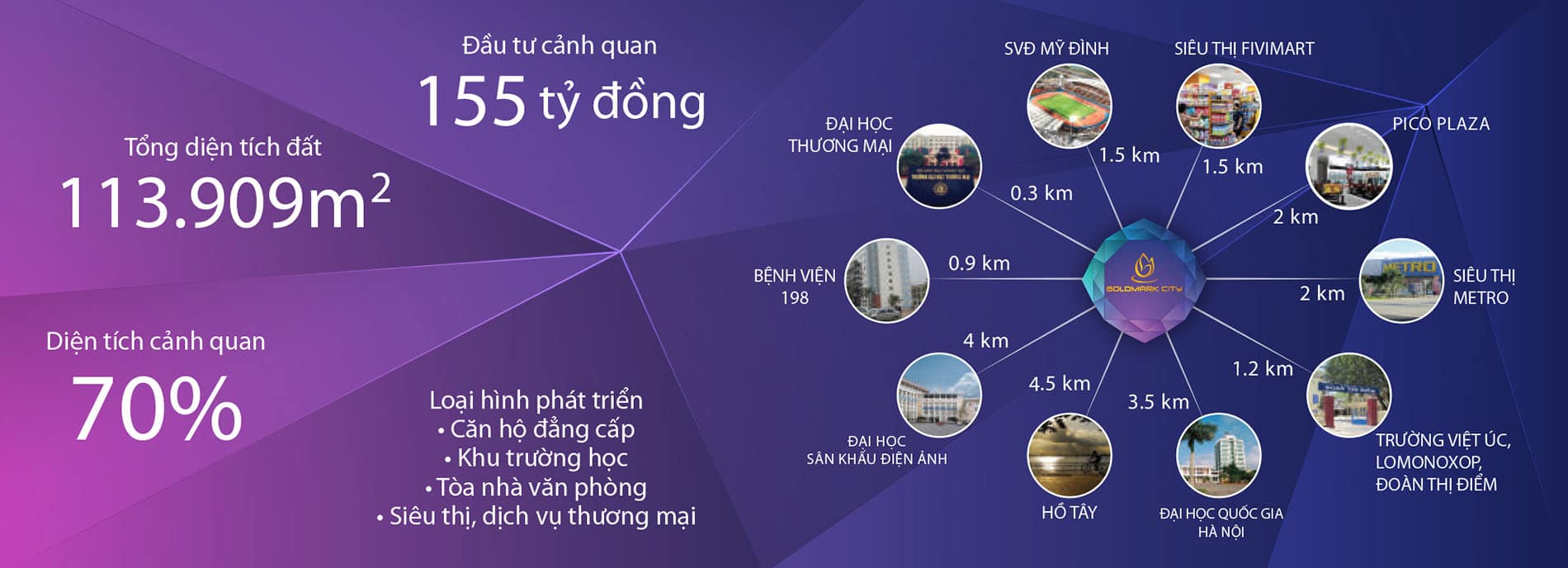 tiện ích dự án TNR Goldmark City