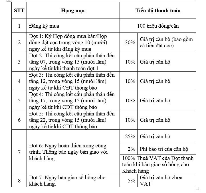 Tiến độ thanh toán chung cư Viha Complex